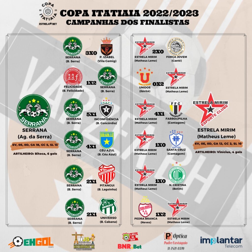 Campanhas dos finalistas da 61ªCopa Itatiaia Serrana e Estrela Mirim