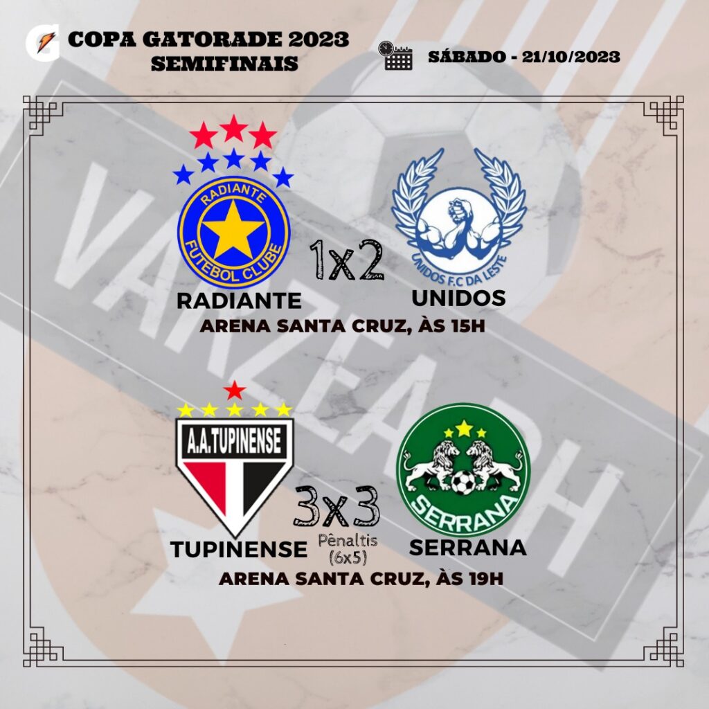 Unidos da Leste e Tupinense farão, no próximo sábado, 28/10, a final da Copa Gatorade na Arena Santa Cruz.