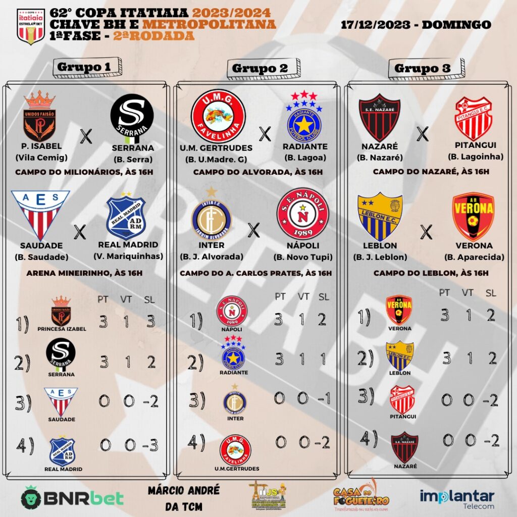Rodada deste domingo da 62ªCopa Itatiaia pode definir classificados e ...