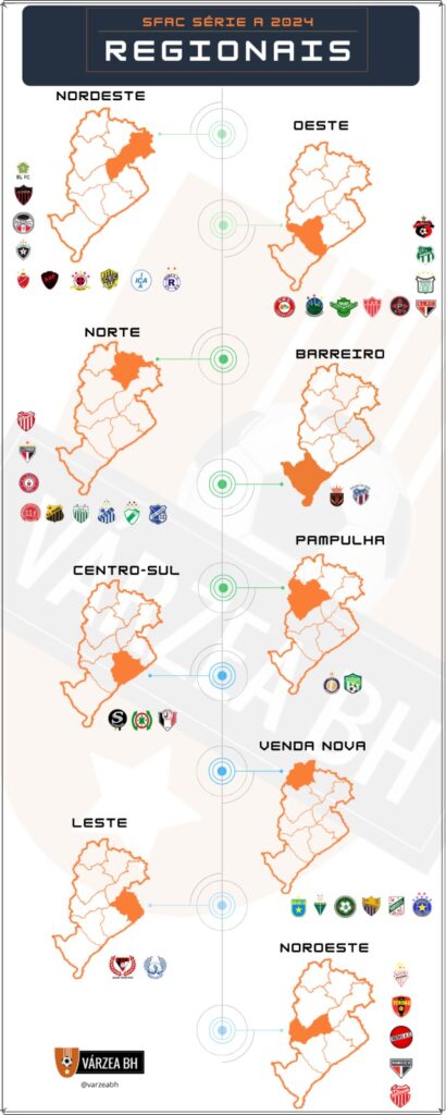 Distribuição dos 48 clubes do SFAC Série A 2024 pelas 9 regionais de Belo Horizonte