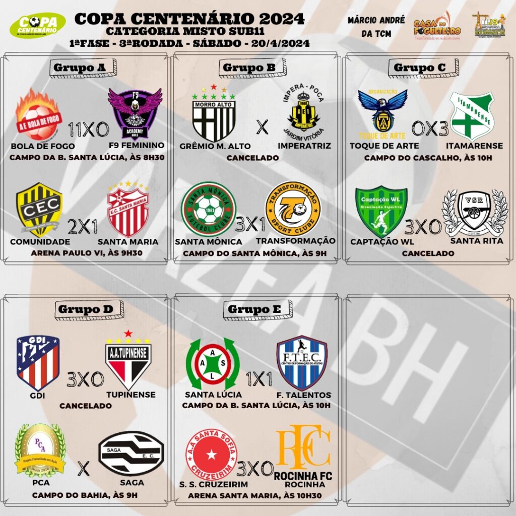 Resultados das partidas do sub11 Copa Centenário