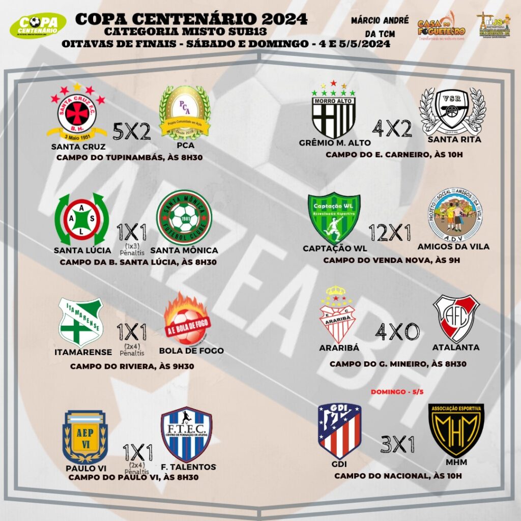 Resultados das partidas do torneio sub13 da copa Centenário