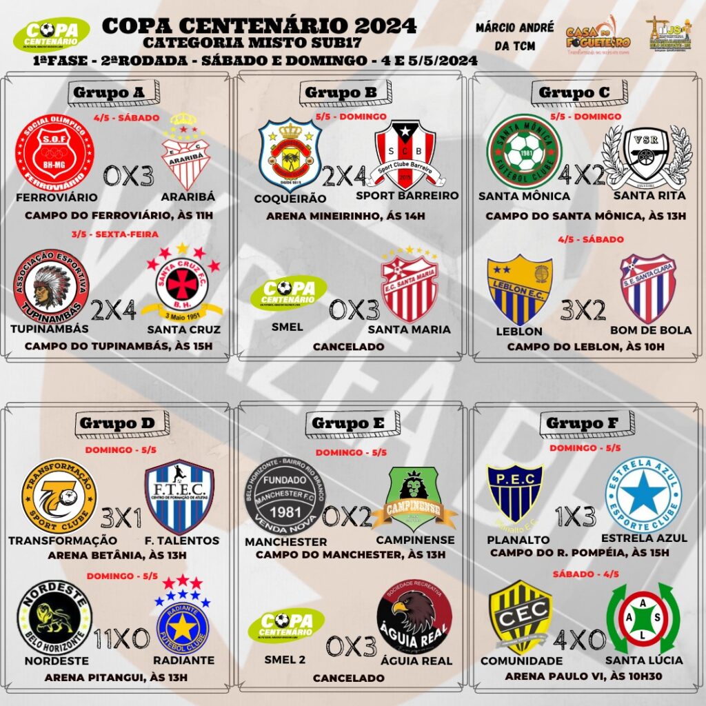 Resultados das partidas do torneio masculino do sub17 da Copa Centenário